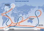 Мировое океаническое течение